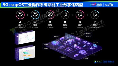 5G工業(yè)互聯(lián)網(wǎng)在智能工廠中的應(yīng)用與挑戰(zhàn)——以網(wǎng)絡(luò)游戲開發(fā)為視角